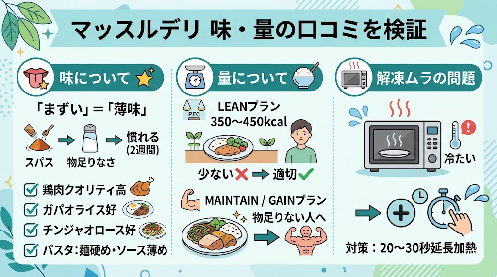 マッスルデリのまずい口コミの理由