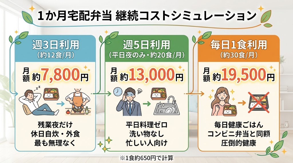 1か月使うといくらかかる?継続コストのシミュレーション