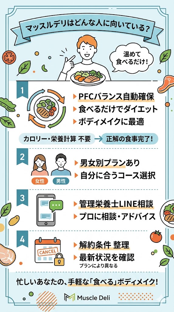 マッスルデリはどんな人に向いている?