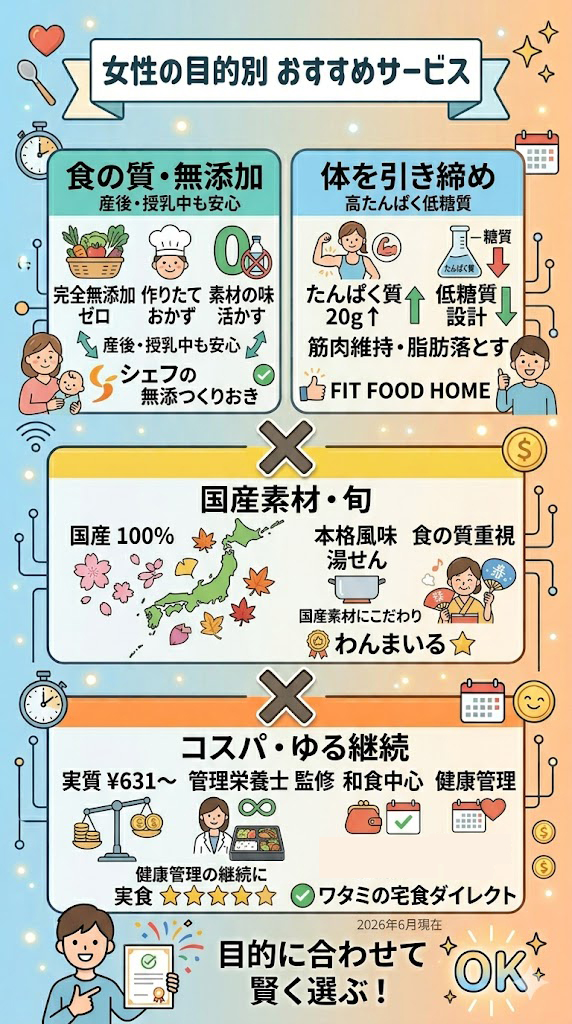 女性の目的別おすすめ宅配弁当サービス