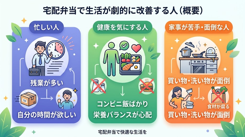 宅配弁当で生活がよくなる人