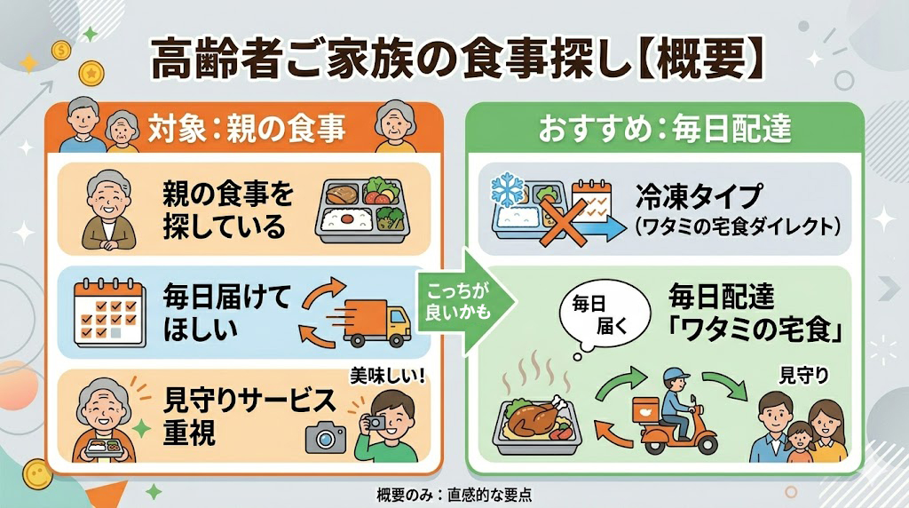 高齢者なら冷蔵タイプのワタミの宅食がおすすめな理由