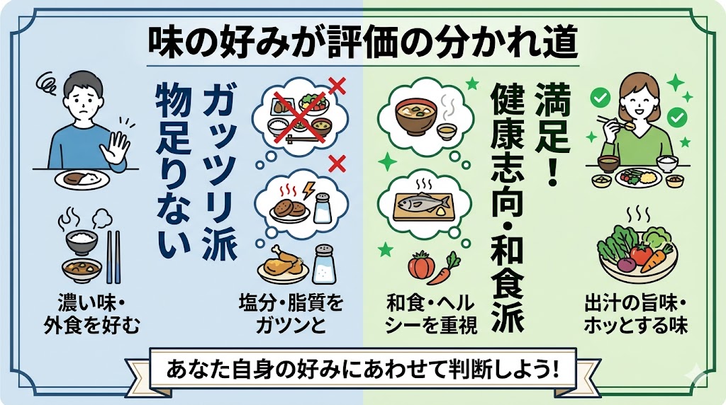 ワタミの宅食はまずい？→「好みの違い」が評価の分かれ道