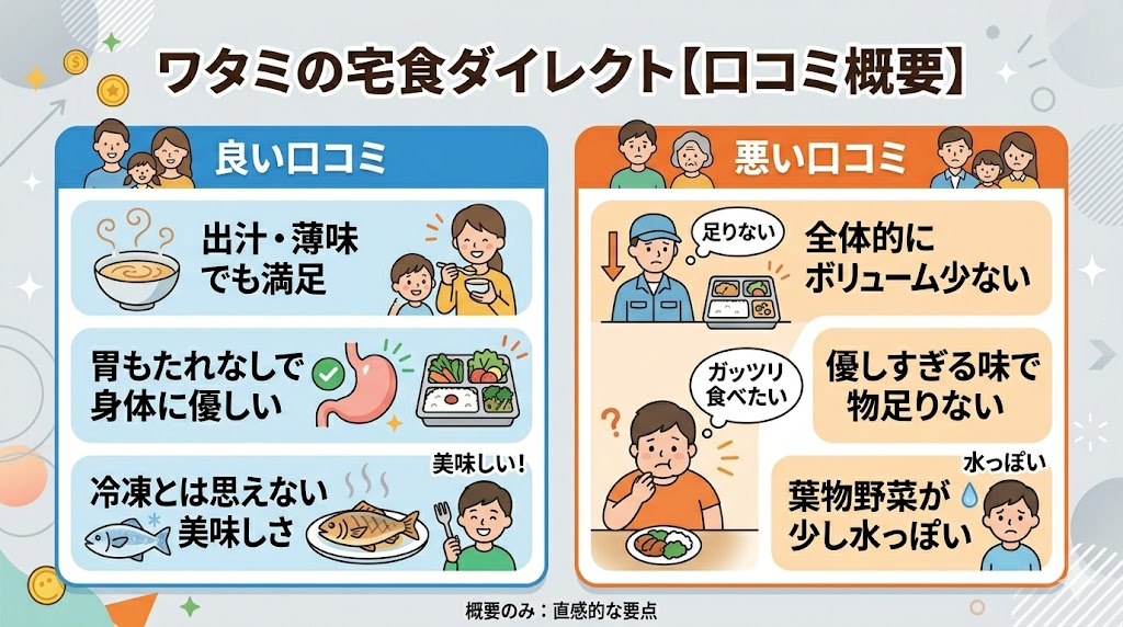 ワタミの宅食ダイレクトの口コミ・評判