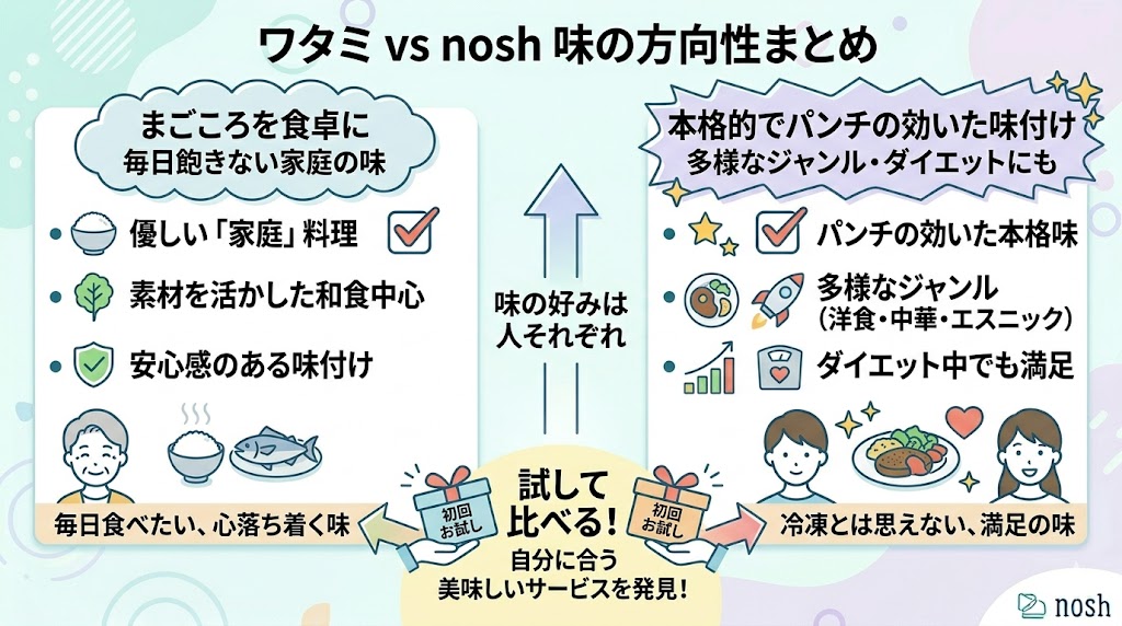 ワタミとnoshの味の違い比較