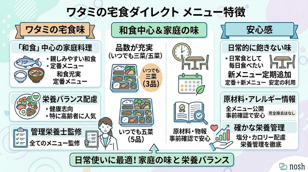 ワタミの宅食ダイレクトのメニュー特徴