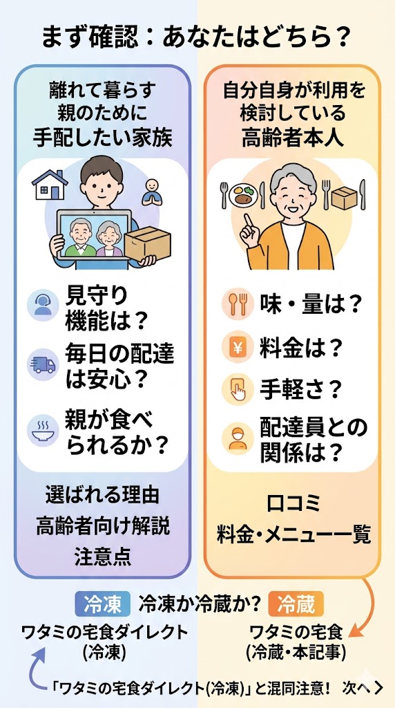 記事を読む前にワタミの宅食を注文する理由