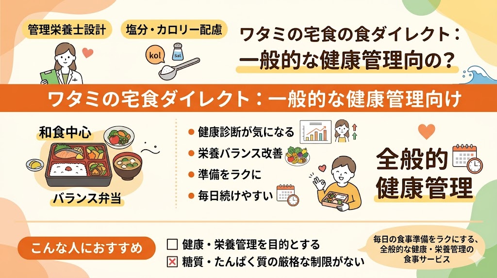 ワタミの宅食ダイレクトの特徴