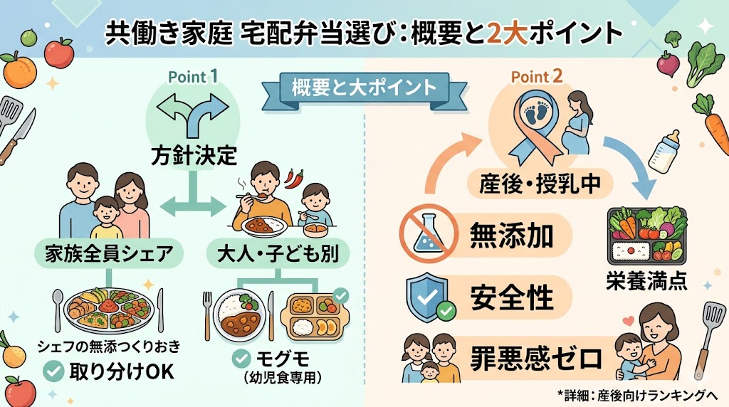 共働き家庭の宅配弁当選びは２タイプに分かれる