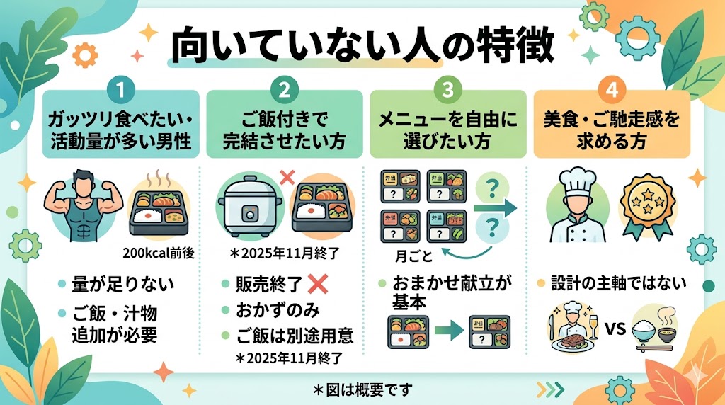 ヘルシー御膳が向いていない人