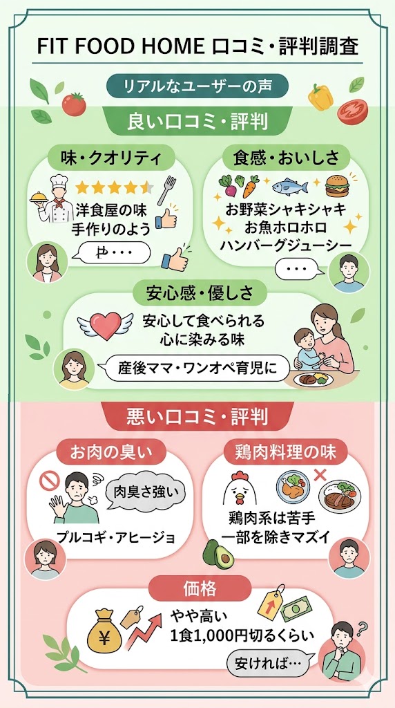 FIT FOOD HOMEの口コミ・評判|良い口コミ・悪い口コミ