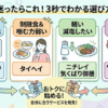 宅配弁当の選び方