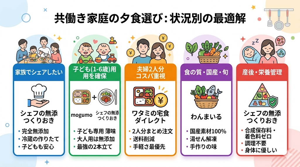 共働き家庭の夕食選び状況別の最適解